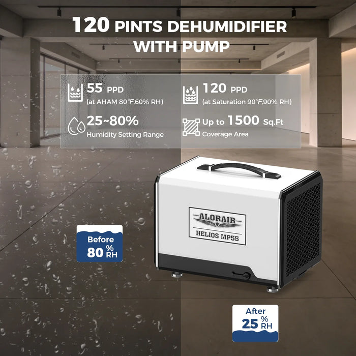 AlorAir Helios MP55 performance stats: 120 PPD saturation, 55 PPD AHAM, 25-80% humidity range, 1500 sq ft coverage