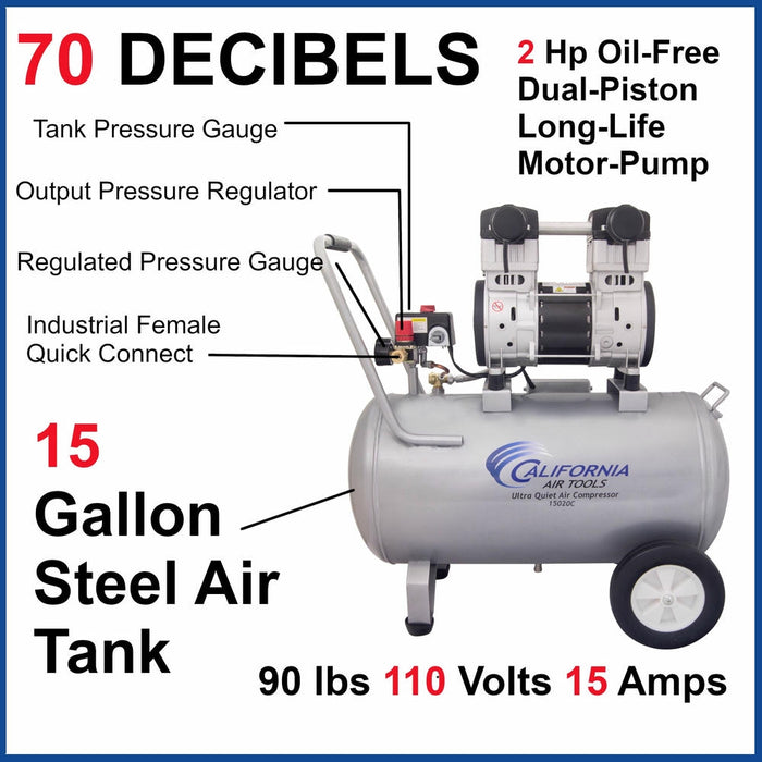 California Air Tools 15020C air compressor with labeled features including 2 HP motor, 15 gallon steel tank, gauges, and oil-free pump