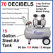 California Air Tools 15020C air compressor with labeled features including 2 HP motor, 15 gallon steel tank, gauges, and oil-free pump