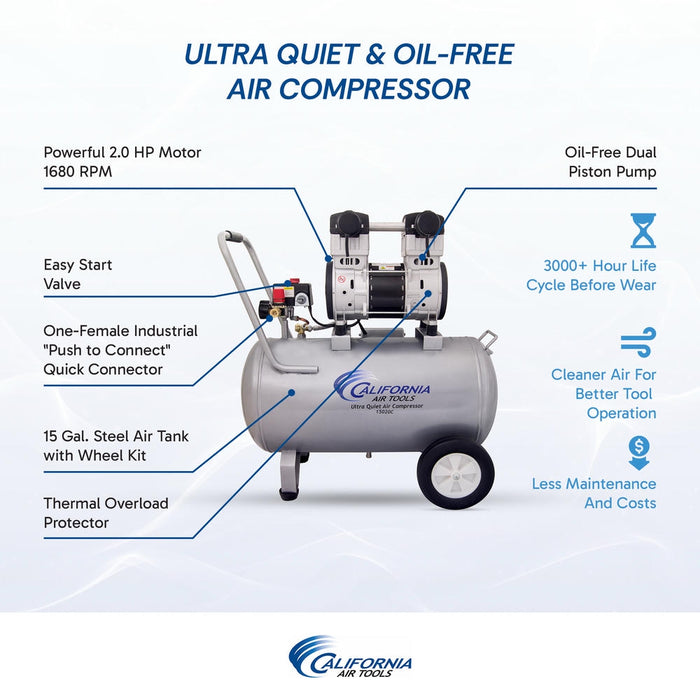 Feature overview graphic of California Air Tools 15020C showing 2 HP motor, oil-free pump, 15 gallon tank, and low maintenance design