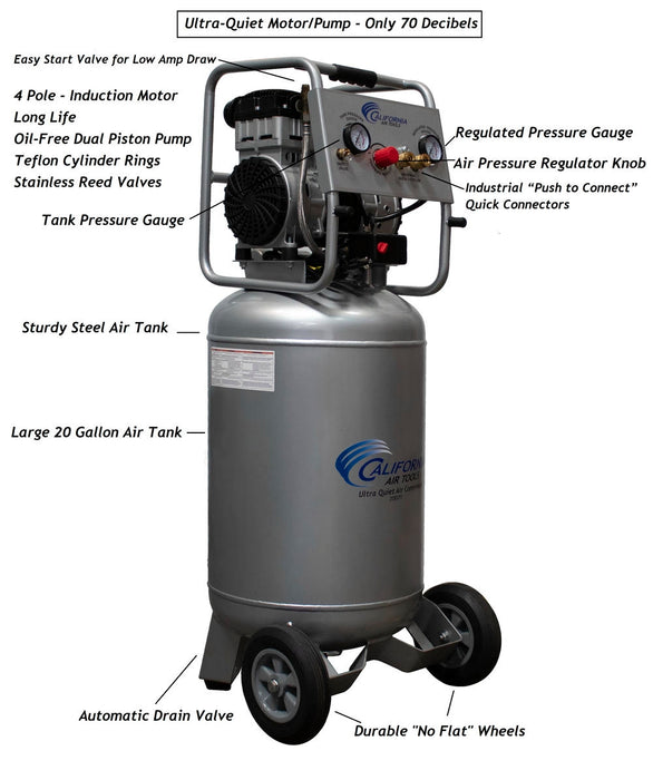 Specifications and performance image showing dimensions, 115 lb weight, 70 decibel noise level, 125 PSI max pressure, and 110V power details.