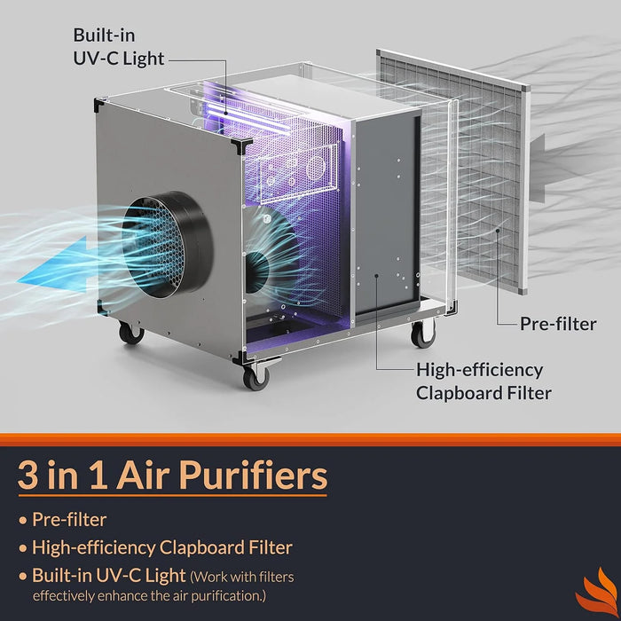 Cutaway diagram of the AlorAir HEPA Pro UVIG showing the pre-filter, H13 HEPA filter, activated carbon filter, and UV-C light disinfection stage