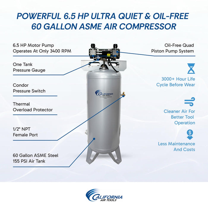 Annotated feature diagram of 60065C 60 gallon ASME air compressor showing oil-free pump, pressure switch, ports, and motor system