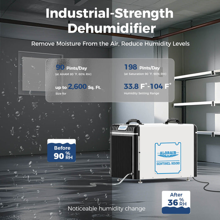 AlorAir Sentinel HDi90 performance infographic showing 90 pints per day AHAM capacity, 198 pints saturation, and 2,600 sq. ft. coverage