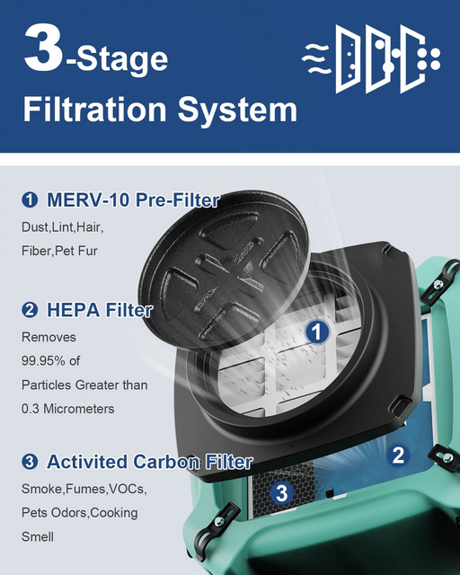 PureAiro Hepa Max 770 filter System