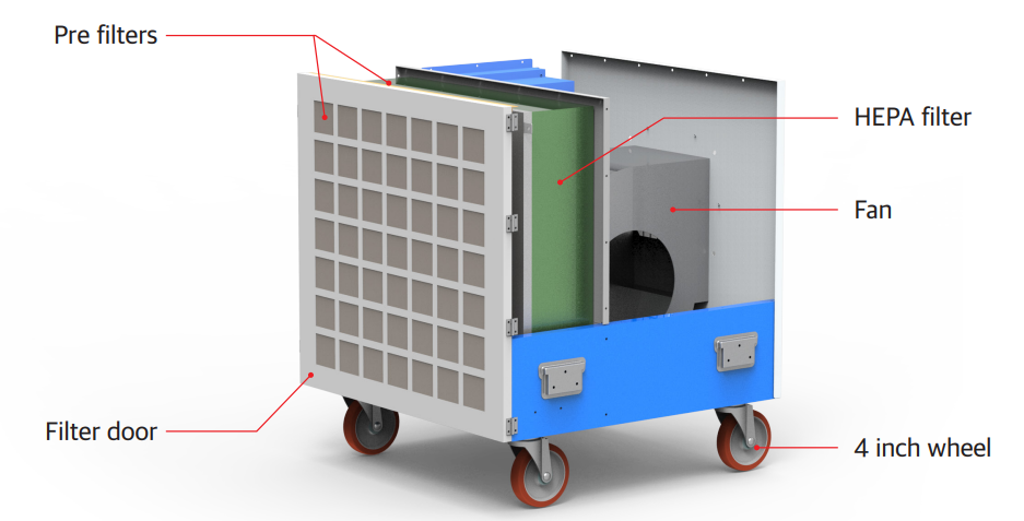 A cutaway diagram of an Airrex HEPA2000 portable air scrubber, showing the location of the pre-filters, HEPA filter, fan, filter door, and 4-inch wheels.