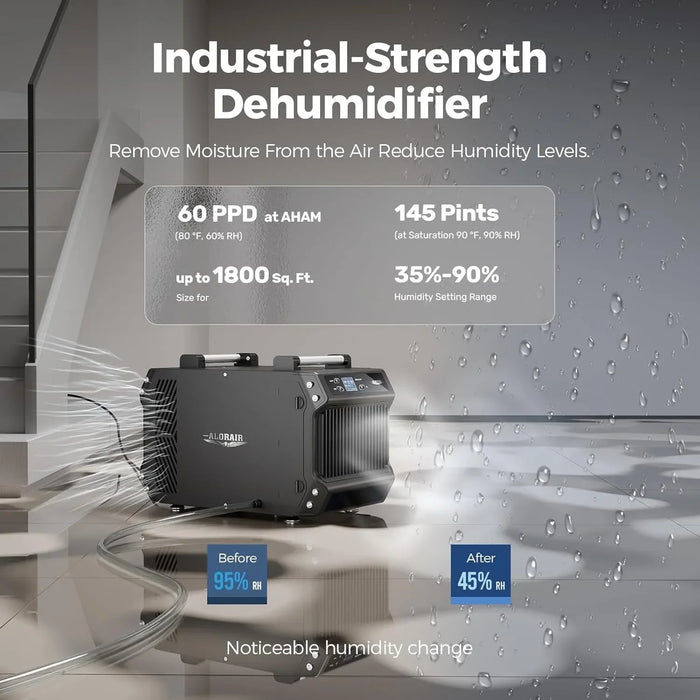 AlorAir Galaxy 60 crawlspace dehumidifier infographic showing 145 PPD saturation capacity, 60 PPD AHAM rating, and 1,800 sq. ft. coverage