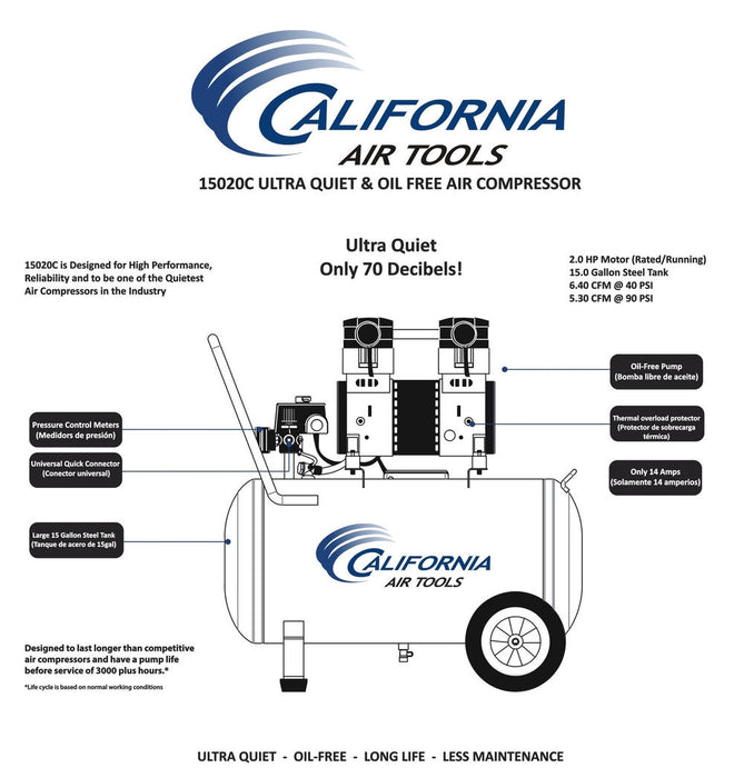 Front view of California Air Tools 15020C retail box highlighting ultra quiet, oil-free design and long-life air compressor features