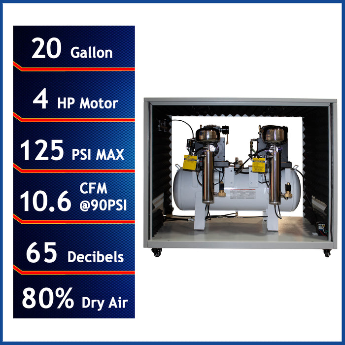 California Air Tools 4.0 HP 20 gallon ultra quiet oil-free air compressor showing key specifications and performance highlights