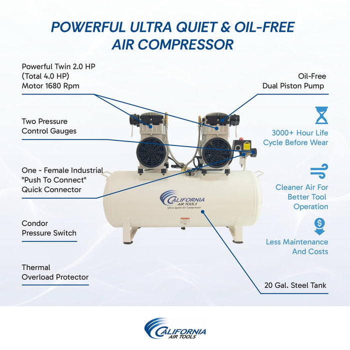 Feature callouts highlighting oil-free dual piston pump, pressure gauges, quick connect and 20 gallon steel tank air compressor