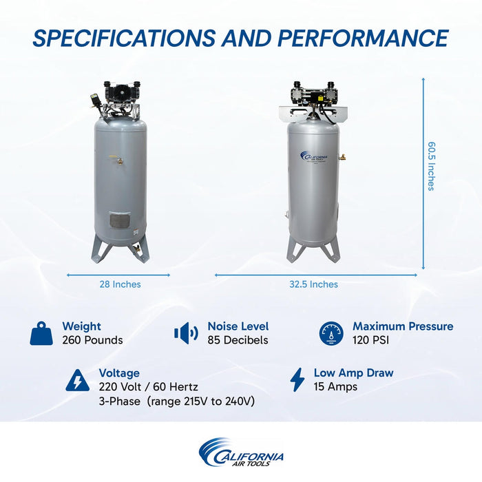 Specifications and performance overview for California Air Tools 60065C air compressor including dimensions, weight, voltage, noise, and PSI