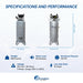 Specifications and performance overview for California Air Tools 60065C air compressor including dimensions, weight, voltage, noise, and PSI