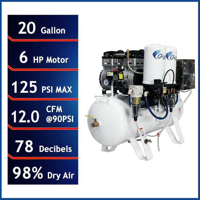 Performance highlights of California Air Tools 6 HP air compressor with 20 gallon tank, 125 PSI, CFM rating, and noise level