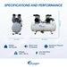Specifications and performance image showing size, weight, voltage, noise level and max pressure of 4.0 HP air compressor