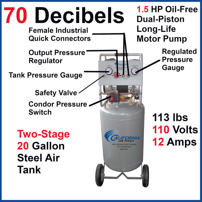 Labeled components of California Air Tools ultra quiet oil-free compressor including pressure gauges, regulator, and safety valve