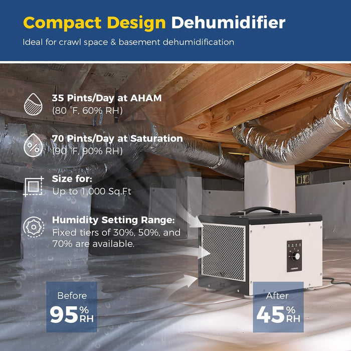 AlorAir Sentinel HS35 infographic showing crawl space humidity reduction from 95% to 45% RH, rated 35 pints/day at AHAM and 70 pints/day at saturation