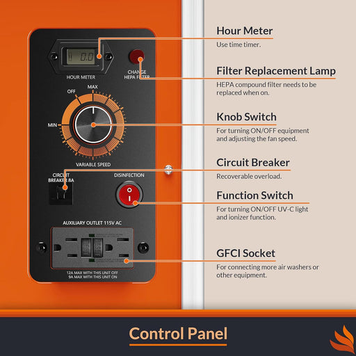 Close-up callout of the HEPA 600 UVIG control panel showing the stepless speed knob, power indicator light, and filter change indicator light