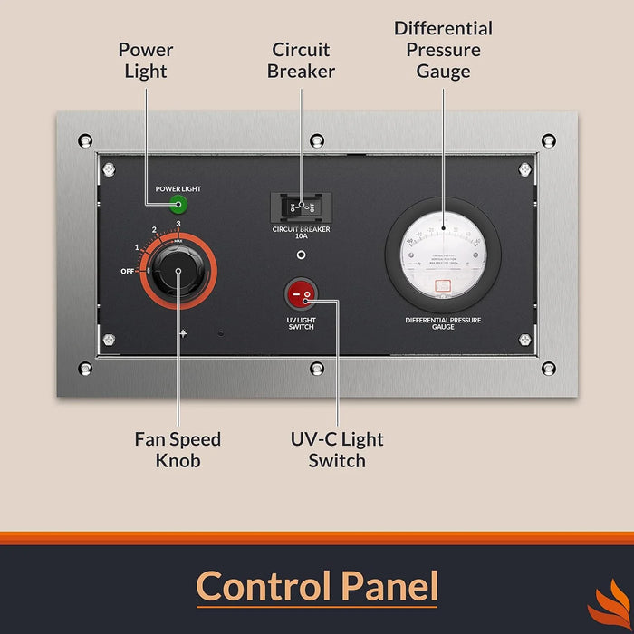 Close-up callout of the HEPA Pro UVIG control panel showing the 3-speed selector, differential pressure gauge, and marine circuit breaker