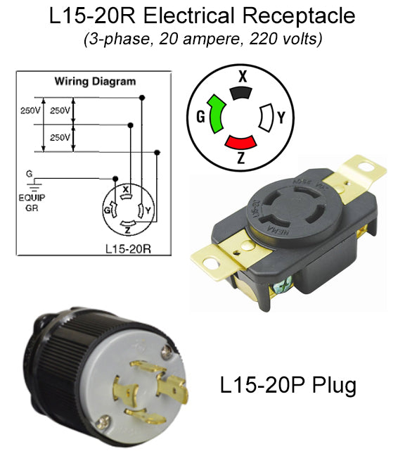 L15-20P plug and L15-20R receptacle wiring diagram for 230 volt three phase air compressor electrical connection