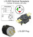 L15-20P plug and L15-20R receptacle wiring diagram for 230 volt three phase air compressor electrical connection