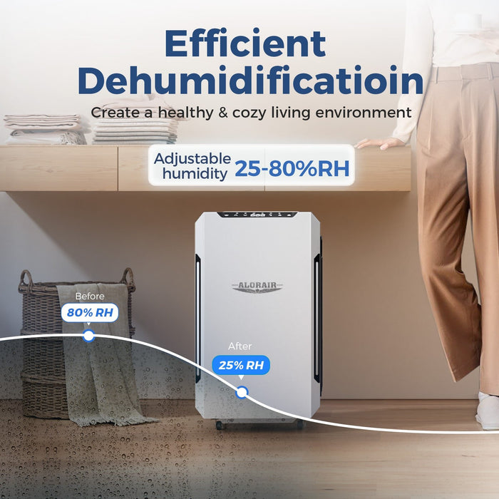 AlorAir Sentinel Pro55X efficient dehumidification graphic showing humidity reduced from 80% RH before to 25% RH after, adjustable 25-80% RH range