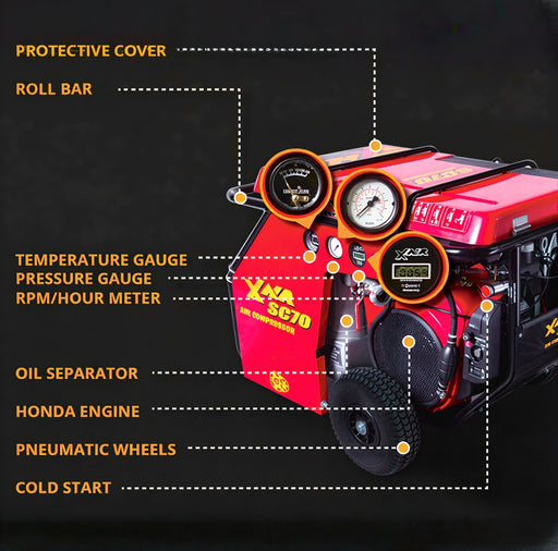 Feature diagram of SC70 air compressor highlighting temperature gauge, pressure gauge, RPM meter, Honda engine, oil separator, and pneumatic wheels