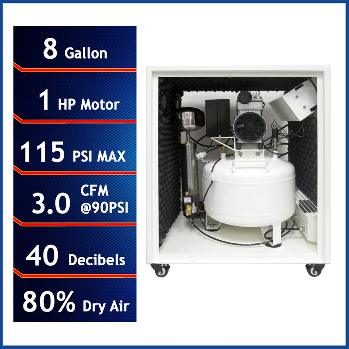 Specification graphic showing 8 gallon tank, 1 HP motor, 115 PSI max, 3.0 CFM at 90 PSI, and 40 decibel noise level