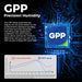 AlorAir GPP precision humidity mode graphic comparing energy consumption of traditional dehumidifiers versus GPP mode