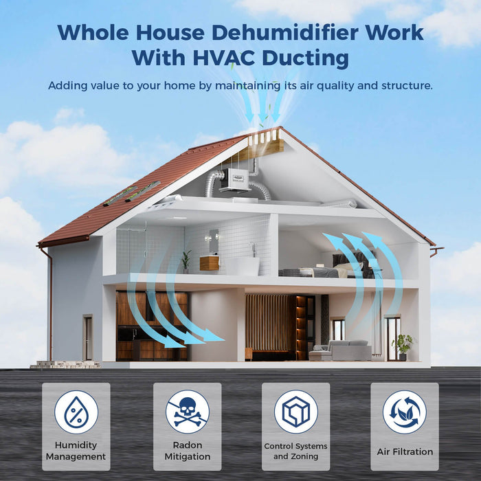 Whole house dehumidifier ductwork diagram showing integration with HVAC air handler, return air duct, and supply air duct